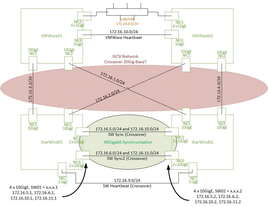 StarwindDiagram.jpg
