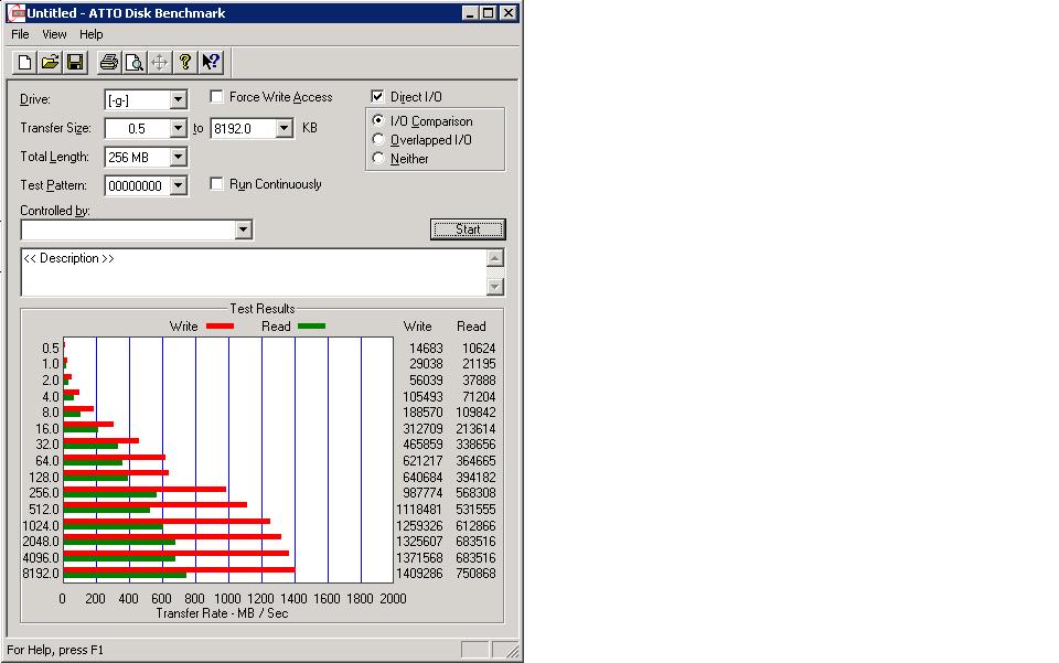 Benchmark on the first Starwind SAN on the Target partion