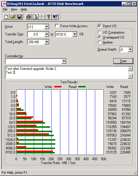 Hyper-V Node 2