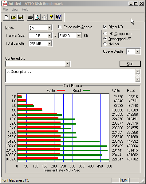 A standard ATTO run on the local disk to get reference values