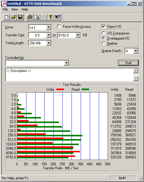 A standard ATTO run with only 1 iSCSI Connection to the locally running Starwind Server