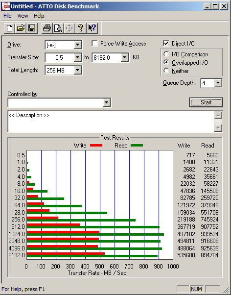 A standard ATTO run with only 1 iSCSI Connection to the remote running Starwind Server (second server)
