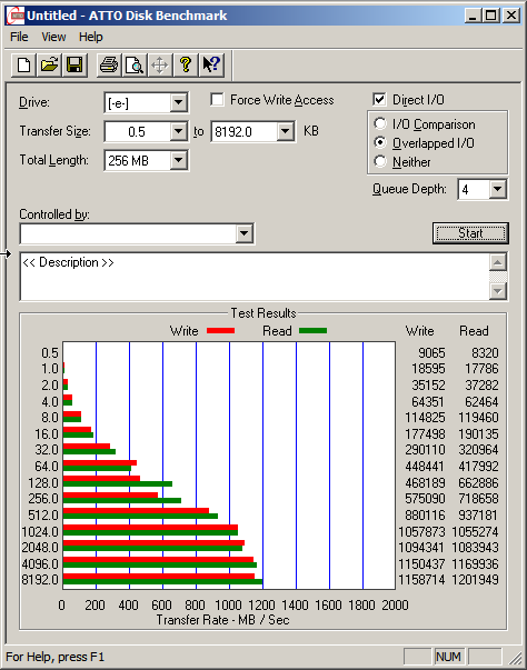 5 Connections over a Single Port of the X520-T, Queue Depth 4, and 256 MB size