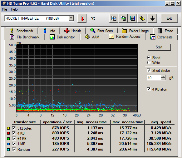 MS Initiator Access Times