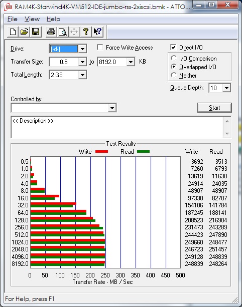 RAM4K-Starwind4K-VM512-IDE-jumbo-rss-2xiscsi.jpg