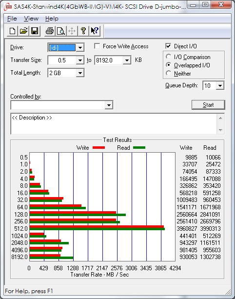 SAS4K-Starwind4K(4GbWB-IMG)-VM4K- SCSI Drive D-jumbo-rss-2xiscsi+team.jpg