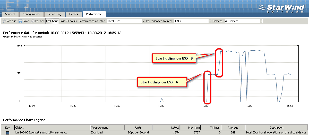 iSCSI_target_IOPS_RR.png