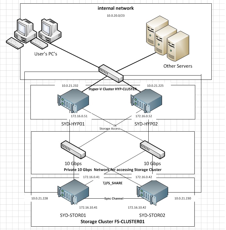 config