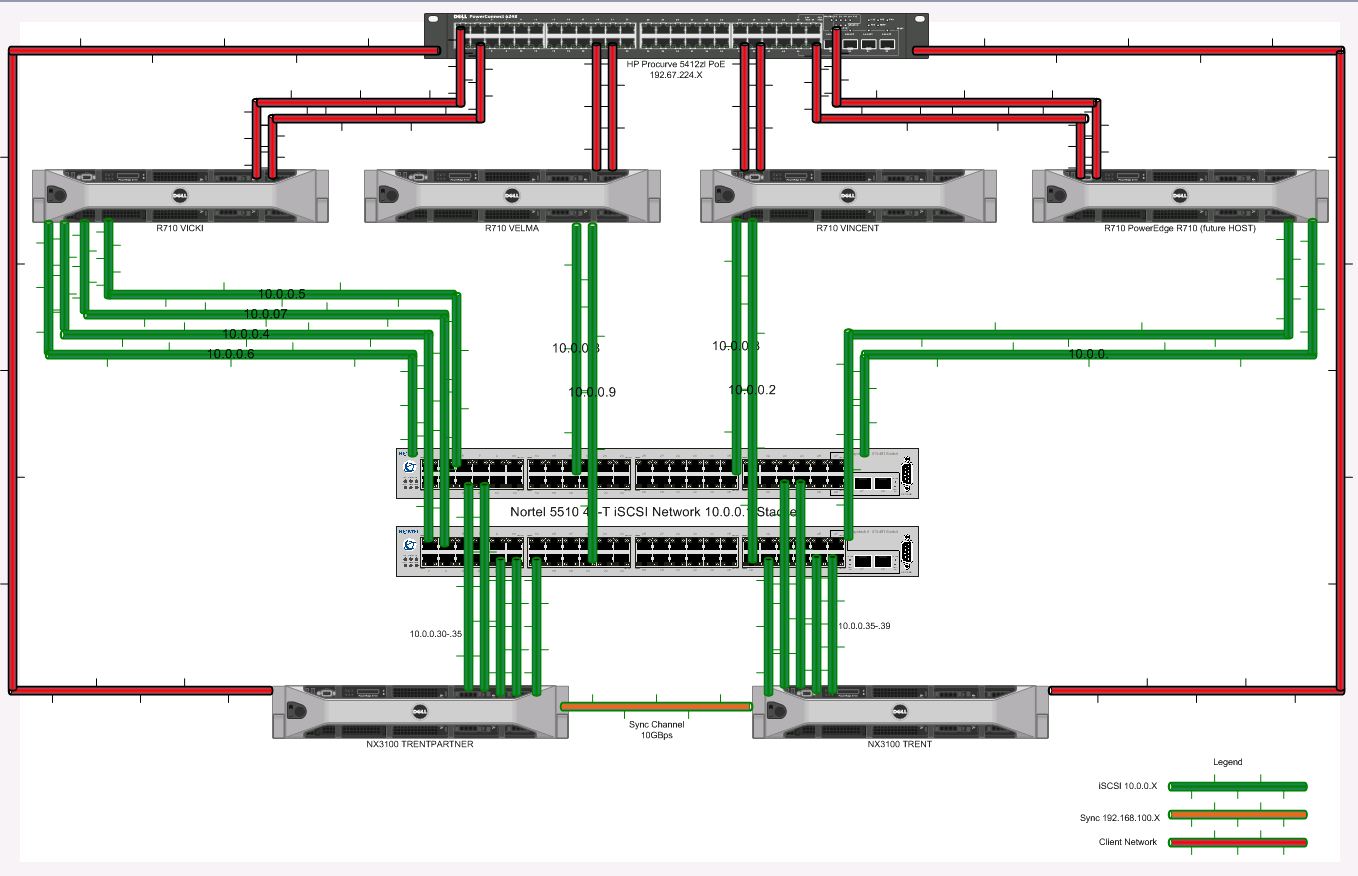 VMware question diagram.JPG