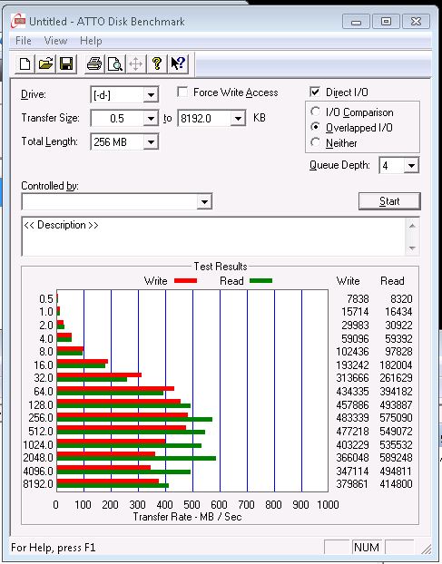 ATTO Disk Benchmark from windows 7  with Starwind Initiator to Starwind 6.0 iSCSI server