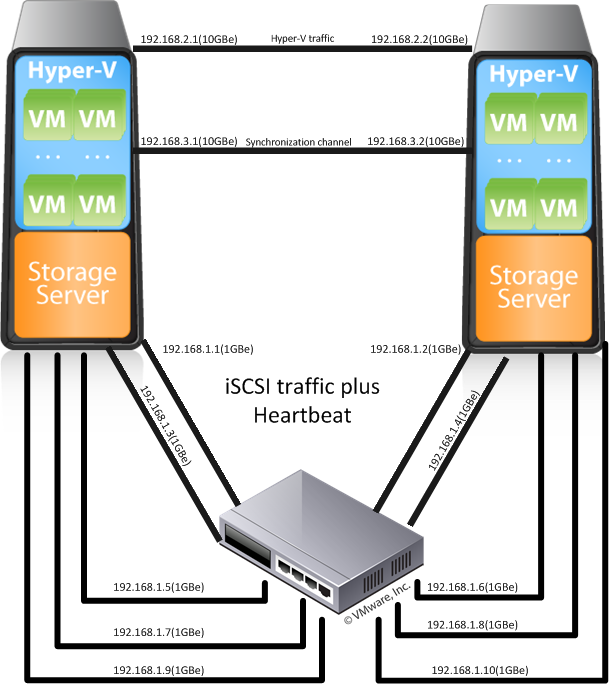 NS for H-V.png