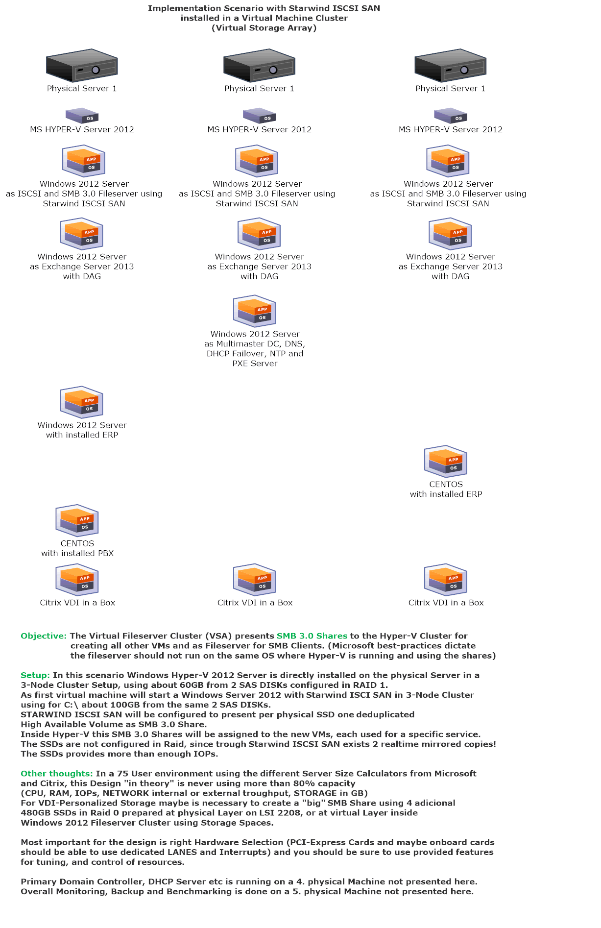 Virtual Server