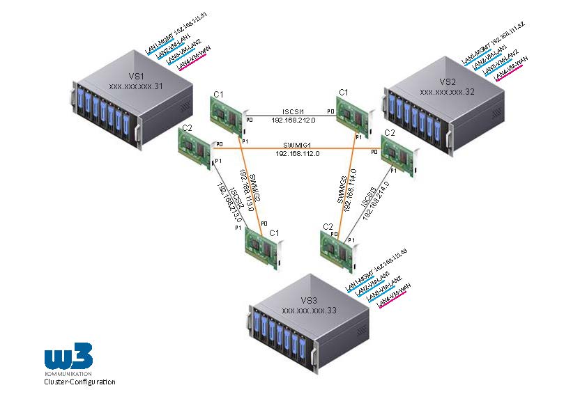 Cluster-Config