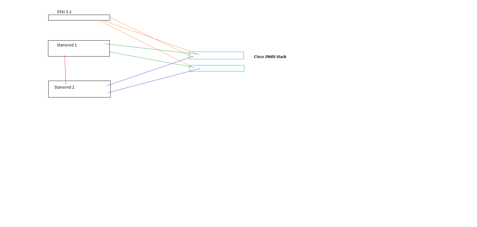 starwindLayout.png