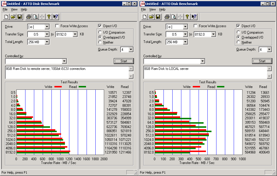 What a difference!  Local should be faster, right?  But it isn't.....something is off!