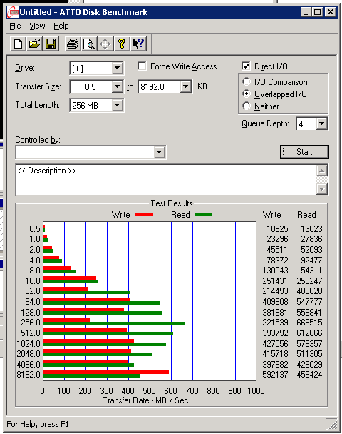 Srv2008 SSD RAID 10 2GB Cache.png