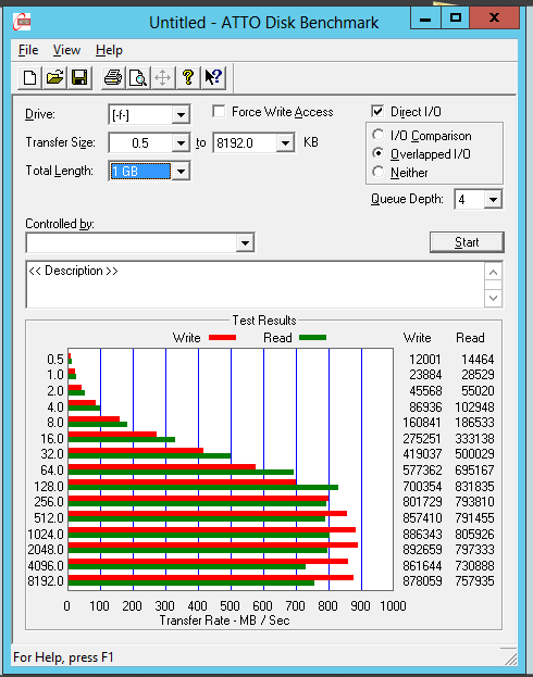 Srv2012 SSD RAID 10 2GB CACHE.png