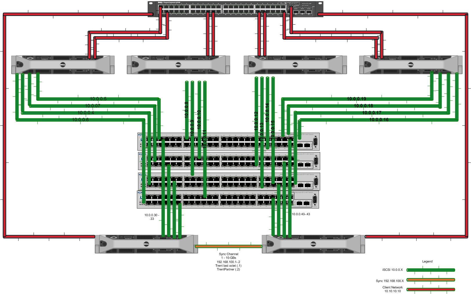 Network scheme