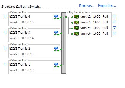 VMware 914586 network config