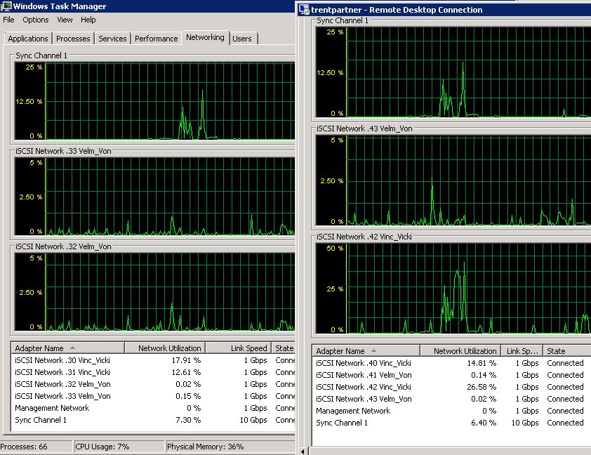 Windows 2008 VM SAN iSCSI network utilization
