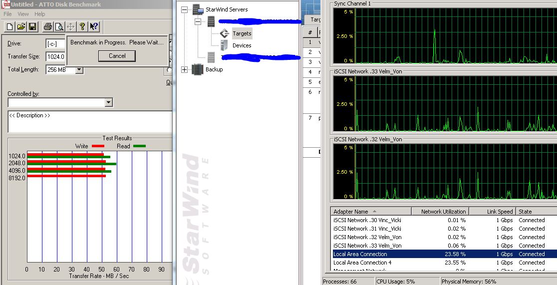 Windows 2008 VM performance results ATTO
