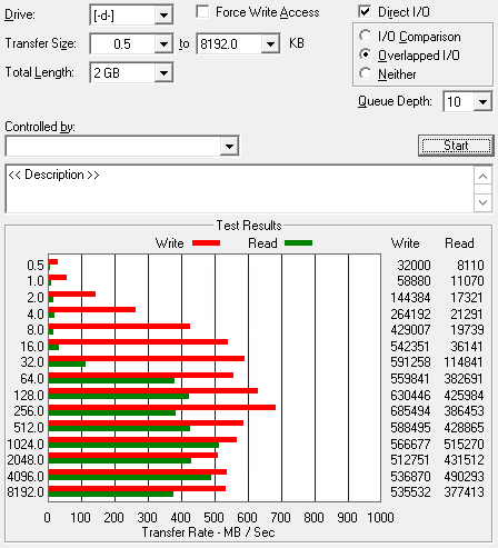 ATTO to D: Drive (4x 1TB 7200RPM inc CacheCade)