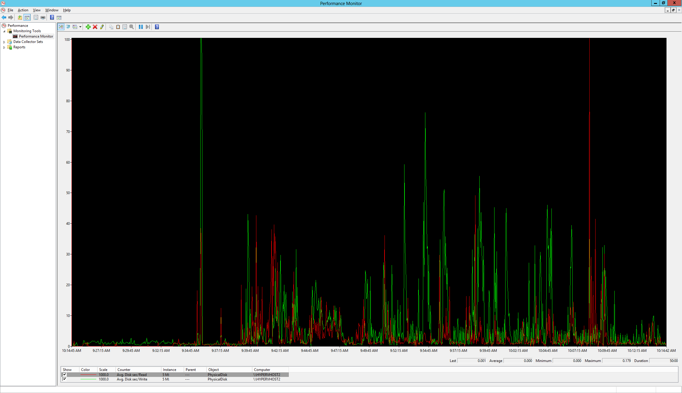 Through Starwind iSCSI with 10GB Write-back Cache