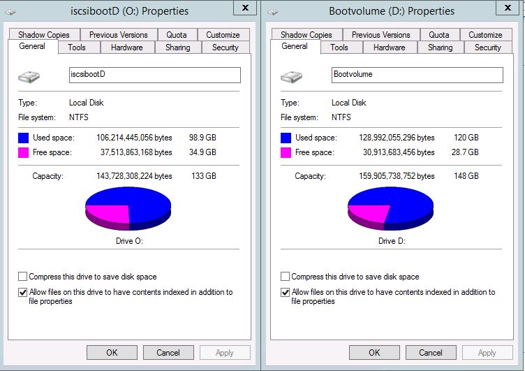 deduplication