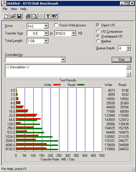 RAM DISK via ESX Host