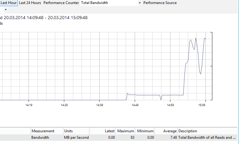 lsfs_size_on_disk7c-bandwidth.png