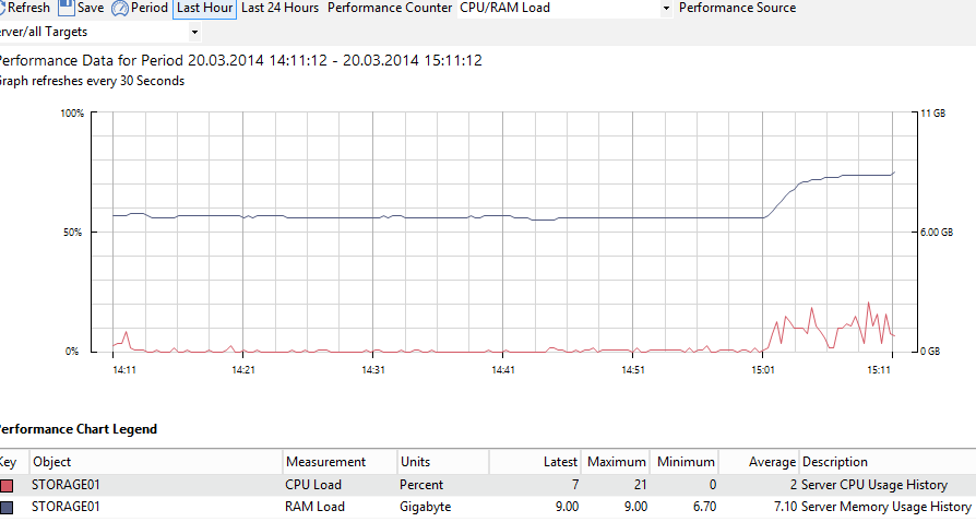 lsfs_size_on_disk7c-cpu&ram.png