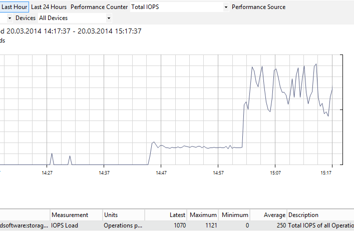 lsfs_size_on_disk7c-iops.png