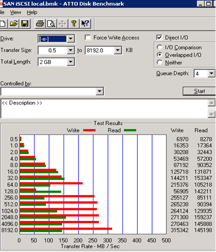 Performance through locally installed StarWind iSCSI initiator on SAN server