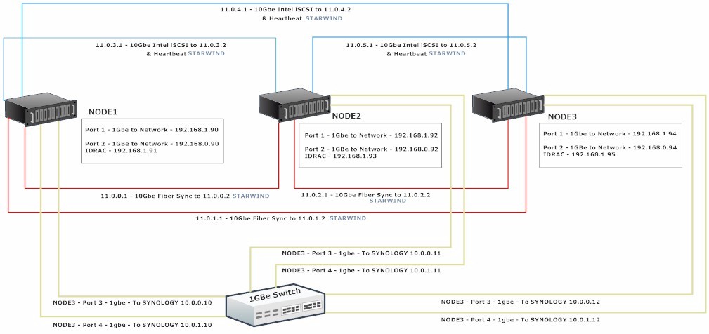 Starwind Network Diagram (1).jpg